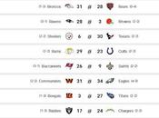 Semaine playoffs