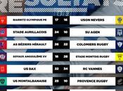 Tristes nouvelles ovales.