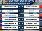 Nouvelles ovales week-end novembre