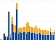 Doit-on donner milliards dollars plus Israël