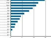 Passons choses sérieuses