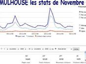 attendant WIKIO première stats novembre 2008