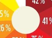 Chiffre jour