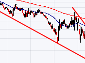 Bourse Jones s'affranchit banques