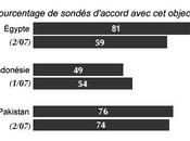 L'islam modéré chiffres...