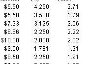 Actualité Bourse consolidation