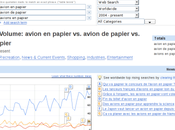 Google insight pour comparer expressions