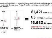 Télétravaillez-vous?