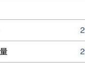 caractéristiques nouvel iPhone