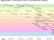Revivez l’histoire depuis débuts
