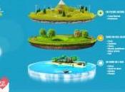 vacances pour sport Décathlon