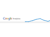S’exclure statistiques Google Analytics