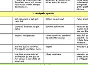 propos managers toxiques