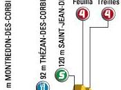 Tour France 2009 Tout l'étape mercredi juillet