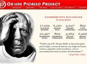 line Picasso Project” Professeur Enrique Mallen” base données incontournable Pablo