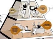 pyramide consommation médias…