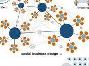 Social business design