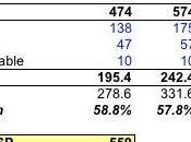 Apple marge l'iPhone