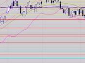 signe d'affaiblissement