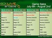Ventes Xbox Live Arcade Battlefield 1943 remporte mise