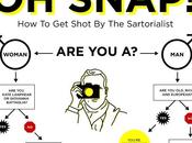 Guide Comment faire shooter Sartorialist