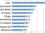 Palmarès séries plus piratées