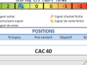 Analyse marchés court moyen terme conflit