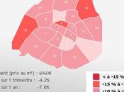 Chute prix l’immobilier Ile-de-France
