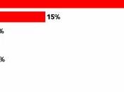 Usages statistiques Twitter