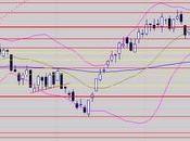 Test fenêtre prévoir