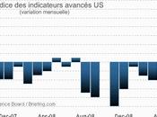 Marchés actions quelques prises bénéfices