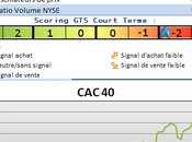 Analyse marchés hausse proche mais reste potentiel haussier