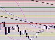 Blocage sous niveau important