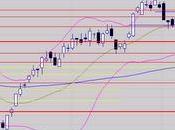Départ baissier confirmé