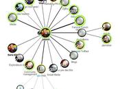 Prenez temps découvrir Pearltrees