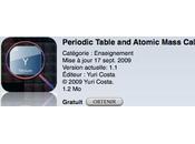 Periodic Table Atomic Mass Calculator gratuit