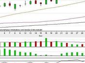 CAC40 Analyse comparative Mois décembre