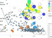 Combien d’exoplanètes