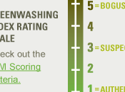 échelle pour mesurer degré greenwashing