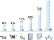 l'eau ressource précieuse