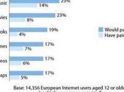 Français n'envisagent payer contenu numérique