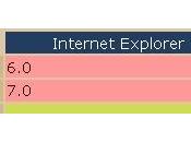 Compatibilité navigateurs