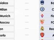 Champions League tirage 8èmes finale