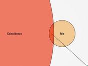 jour plus petit dénominateur commun [Assurances]