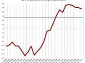 Actualité Bourse rebond confirmer