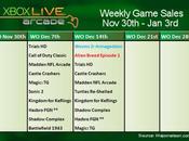 Meilleures ventes Xbox Live Arcade décembre 2009