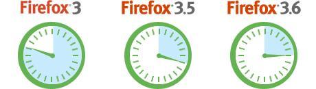 version Firefox disponible