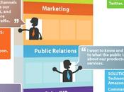 médias sociaux, principal d’une entreprise?