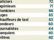 politiciens passent avant vendeurs chars