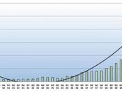 Ventes d'ebooks 2009 hausse